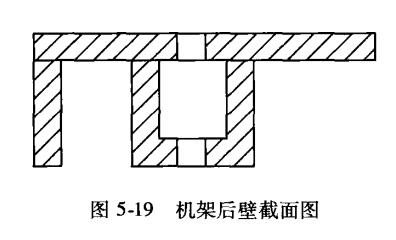 機(jī)架后壁結(jié)構(gòu)設(shè)計(jì) 機(jī)架后壁結(jié)構(gòu)設(shè)計(jì)